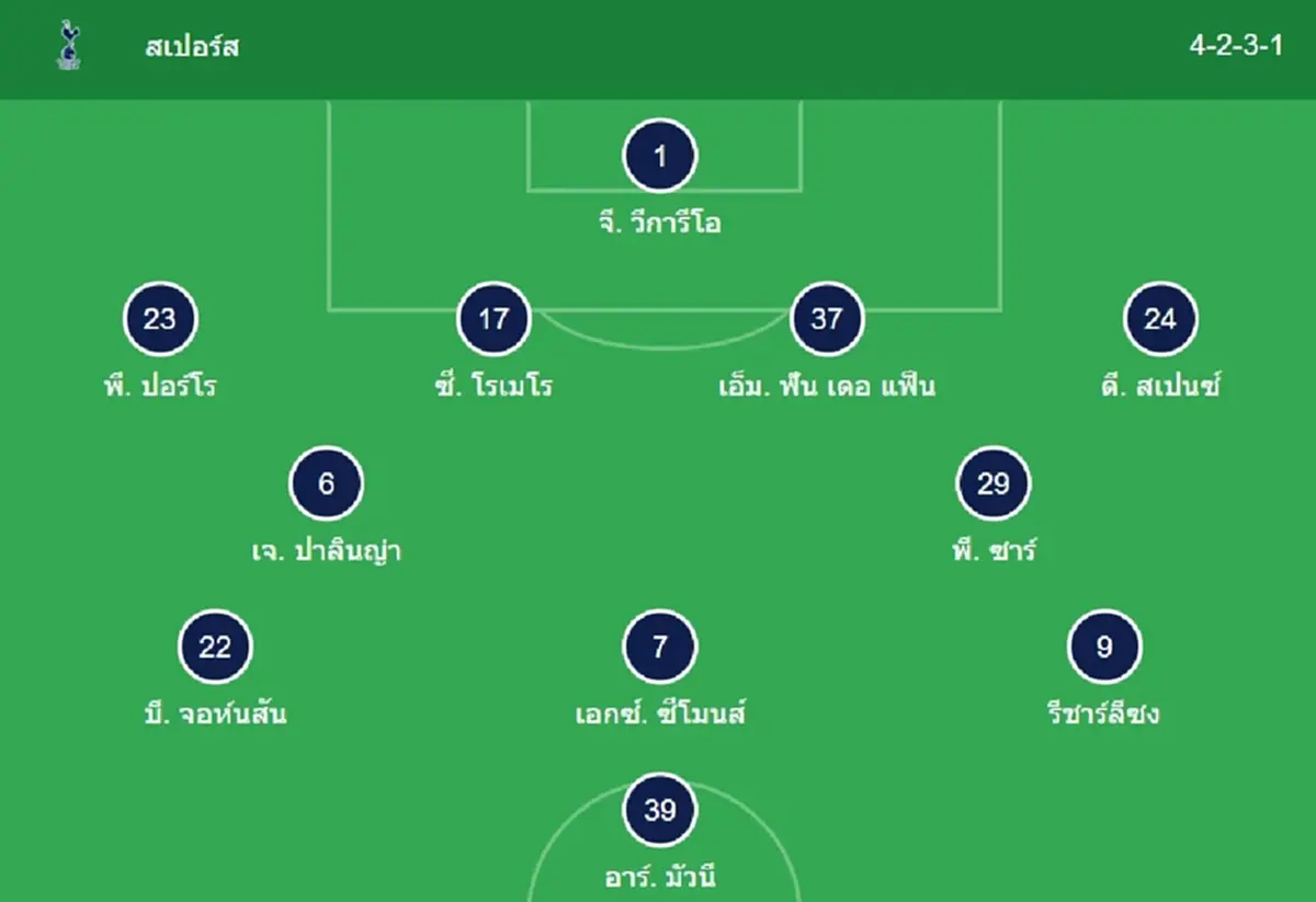 "ดูบอลสด" สเปอร์ส vs แมนยู MONOMAX บอลสด "สเปอร์ส vs แมนยูไนเต็ด"