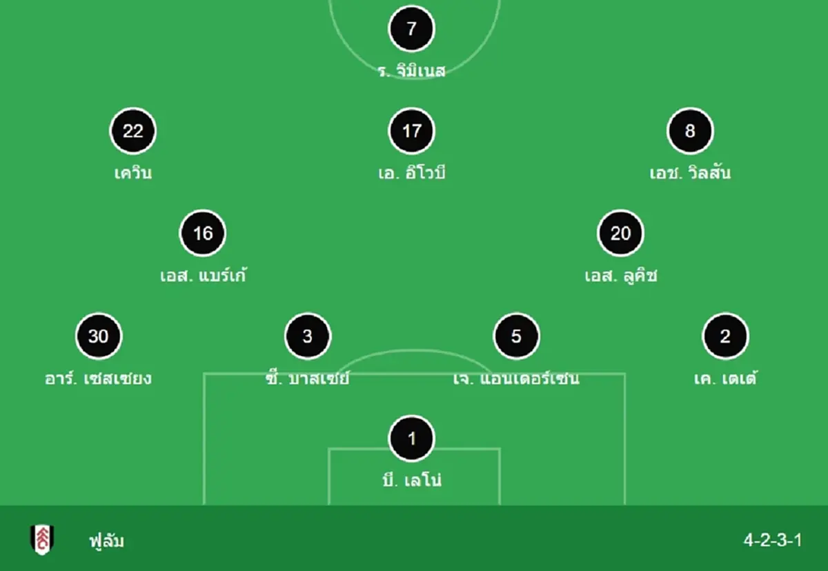 "ดูบอลสด"  เอฟเวอร์ตัน vs ฟูแล่ม MONOMAX บอลสด "MONO 29 ดูบอลสด ฟรี"
