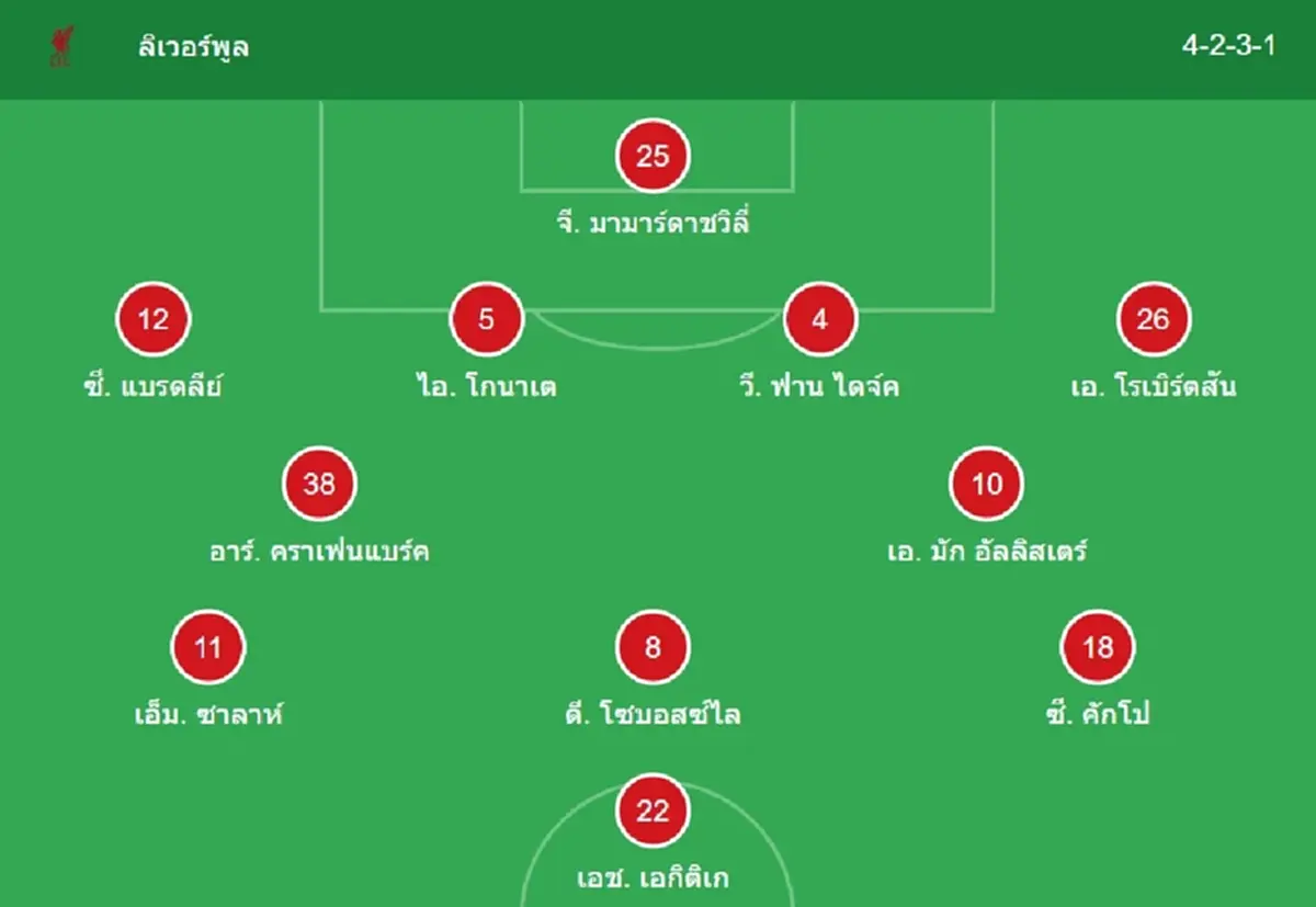 \"ดูบอลสด\" ลิเวอร์พูล vs แอสตันวิลลา MONOMAX บอลสดลิเวอร์พูลวันนี้