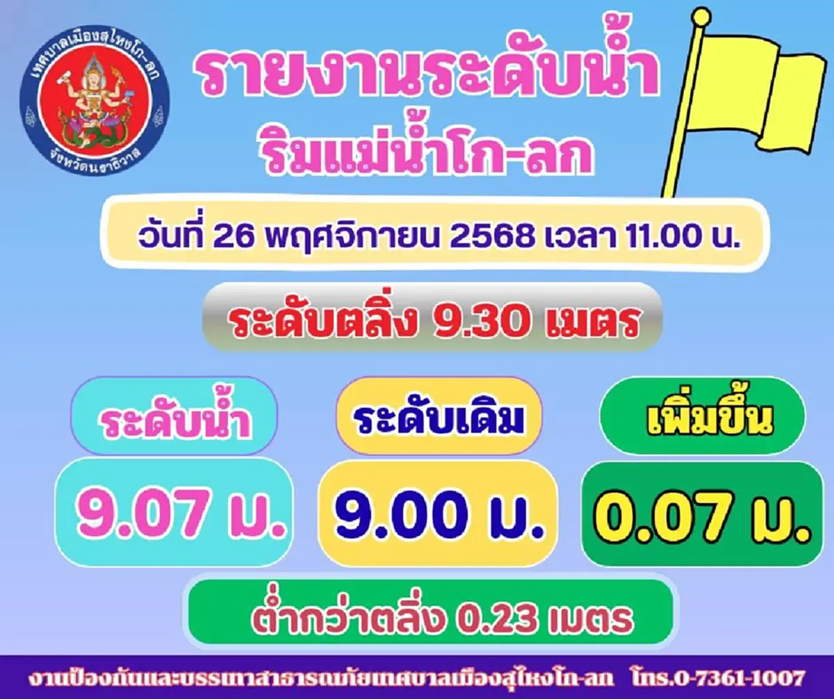 แจ้งเตือน สุไหงโก-ลก อพยพด่วนทันที น้ำท่วมฉับพลันหลายพื้นที่