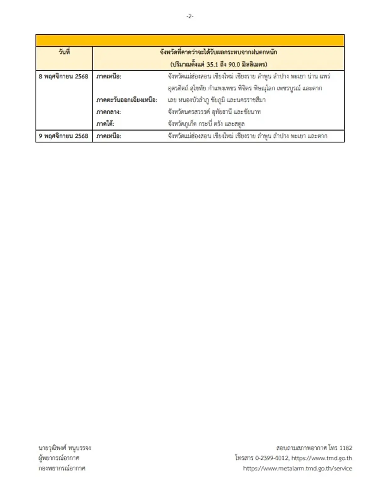 เตือนฉบับสุดท้าย พายุคัลแมกี ถล่มทิ้งทวน 26 จังหวัดโดนหนัก