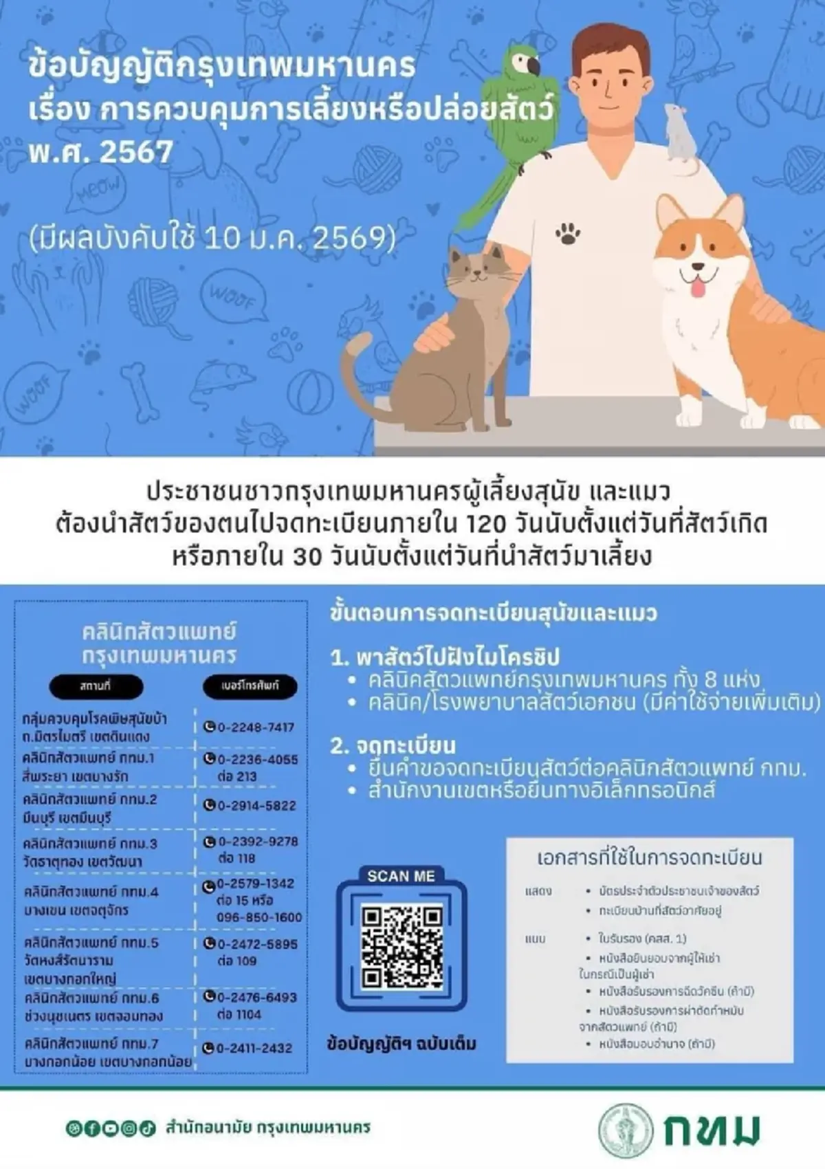 ประกาศล่าสุด ใครเลี้ยงสัวต์เลี้ยง ใน กทม. ต้องทำทันที 