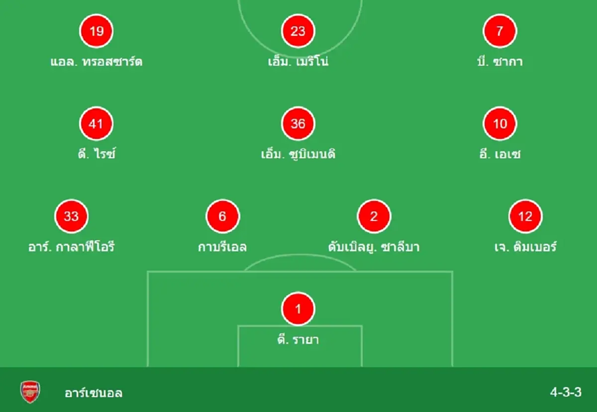 "ดูบอลสด" ซันเดอร์แลนด์ vs อาร์เซนอล MONOMAX บอลสด อาร์เซนอลวันนี้