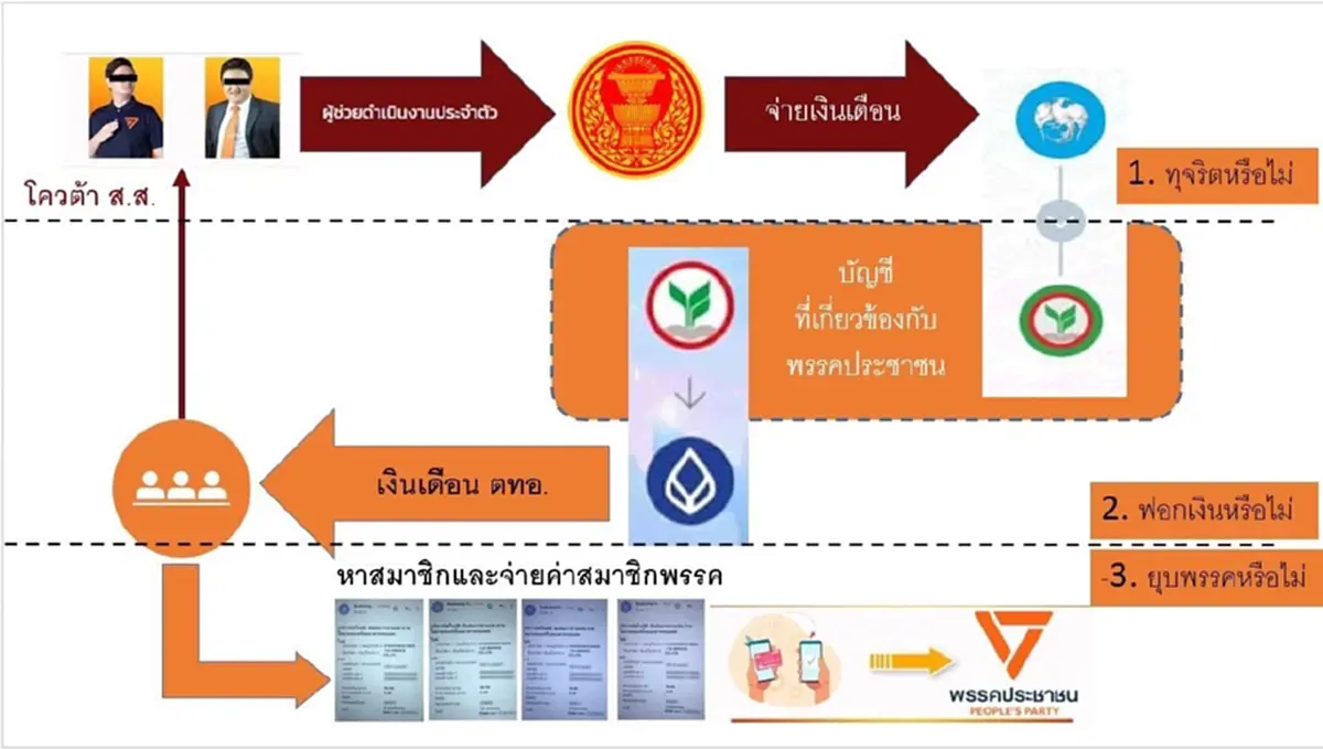 ไผ่ ลิกค์ ตัดสินใจเปิดประเด็นล่าสุด บอกเลย เรื่องใหญ่แน่