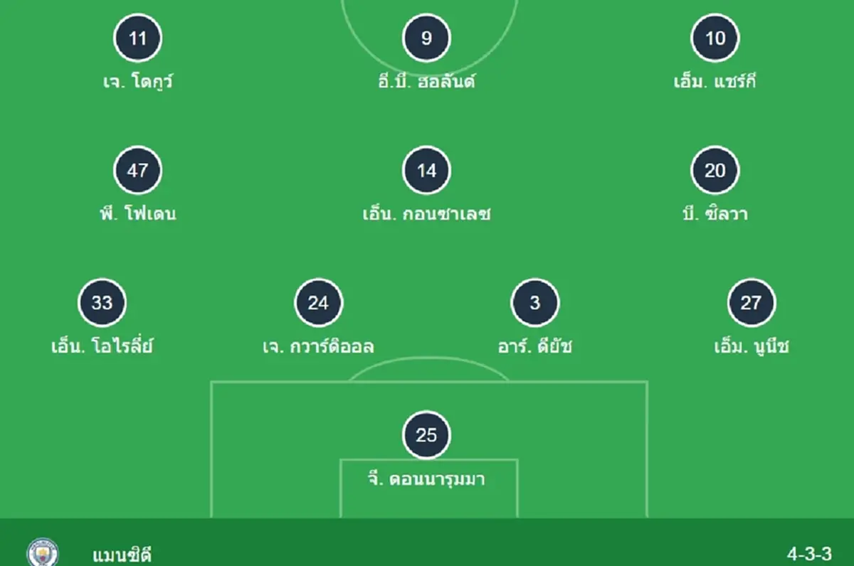 "ดูบอลสด" นิวคาสเซิล vs แมนซิตี MONO บอลสด "นิวคาสเซิล vs แมนซิตี้"