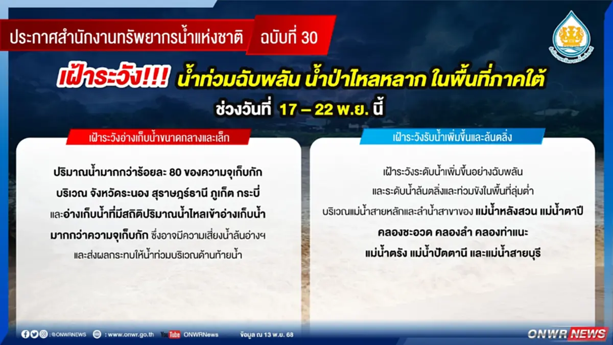 สทนช. เตือน 11 จังหวัด ระวังน้ำท่วมฉับพลัน น้ำป่า 17 - 22 พ.ย. 2568
