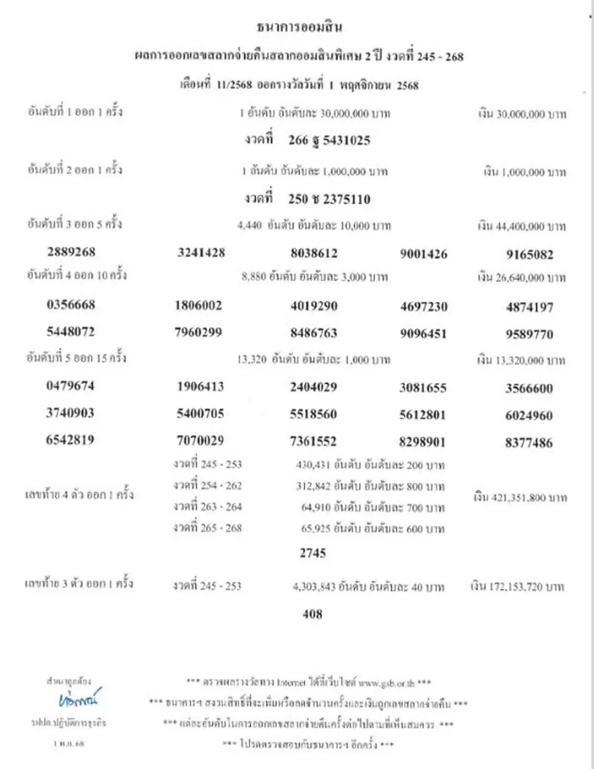 หวยออมสิน 1/11/68 ตรวจสลากออมสิน ตรวจผลออมสินพิเศษ 2 ปี 1 พ.ย. 68