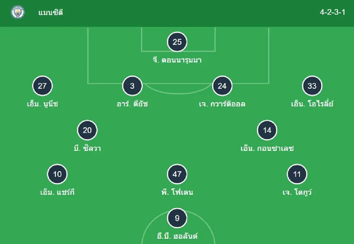 "ดูบอลสด" แมนซิตี vs บอร์นมัธ MONOMAX บอลสด "แมนซิตี้ vs บอร์นมัธ"