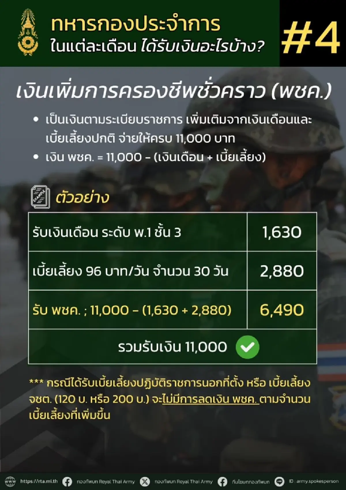เปิดรายได้ทหารกองประจำการ แต่ละเดือนได้รับเงินอะไรบ้าง