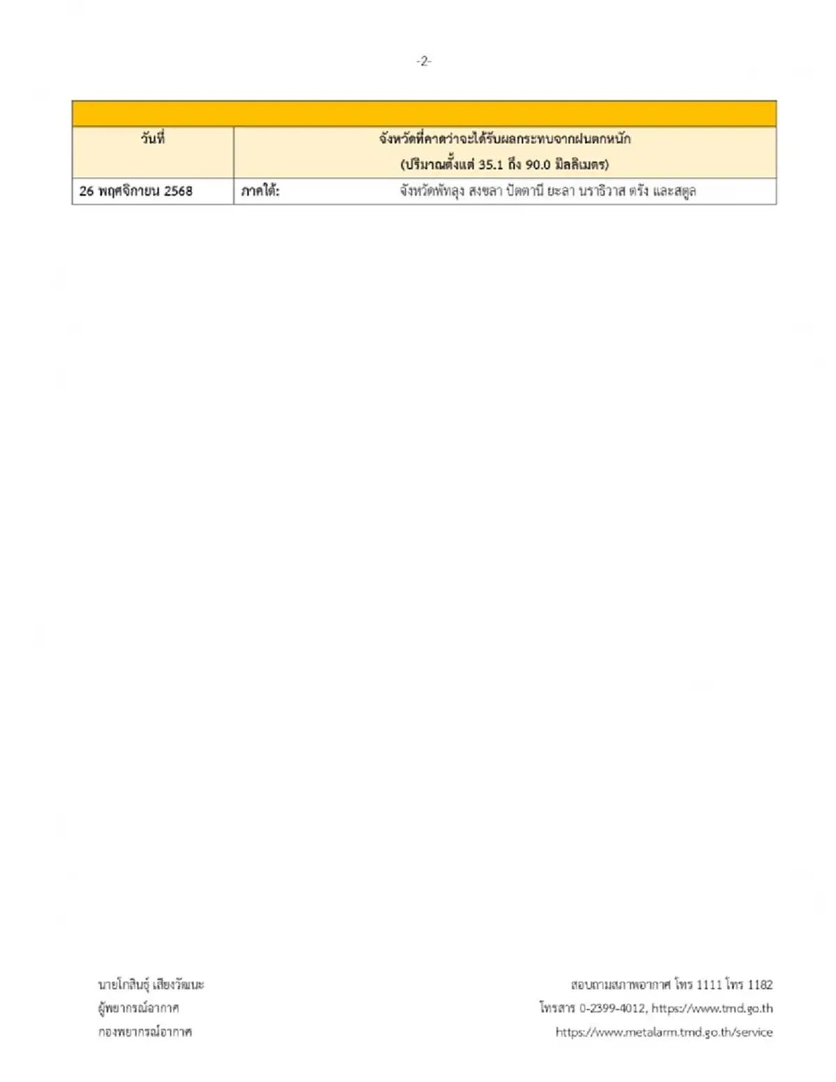 เตือนด่วนฉบับสุดท้าย 7 จังหวัดภาคใต้ ฝนตกหนักถึงหนักมาก