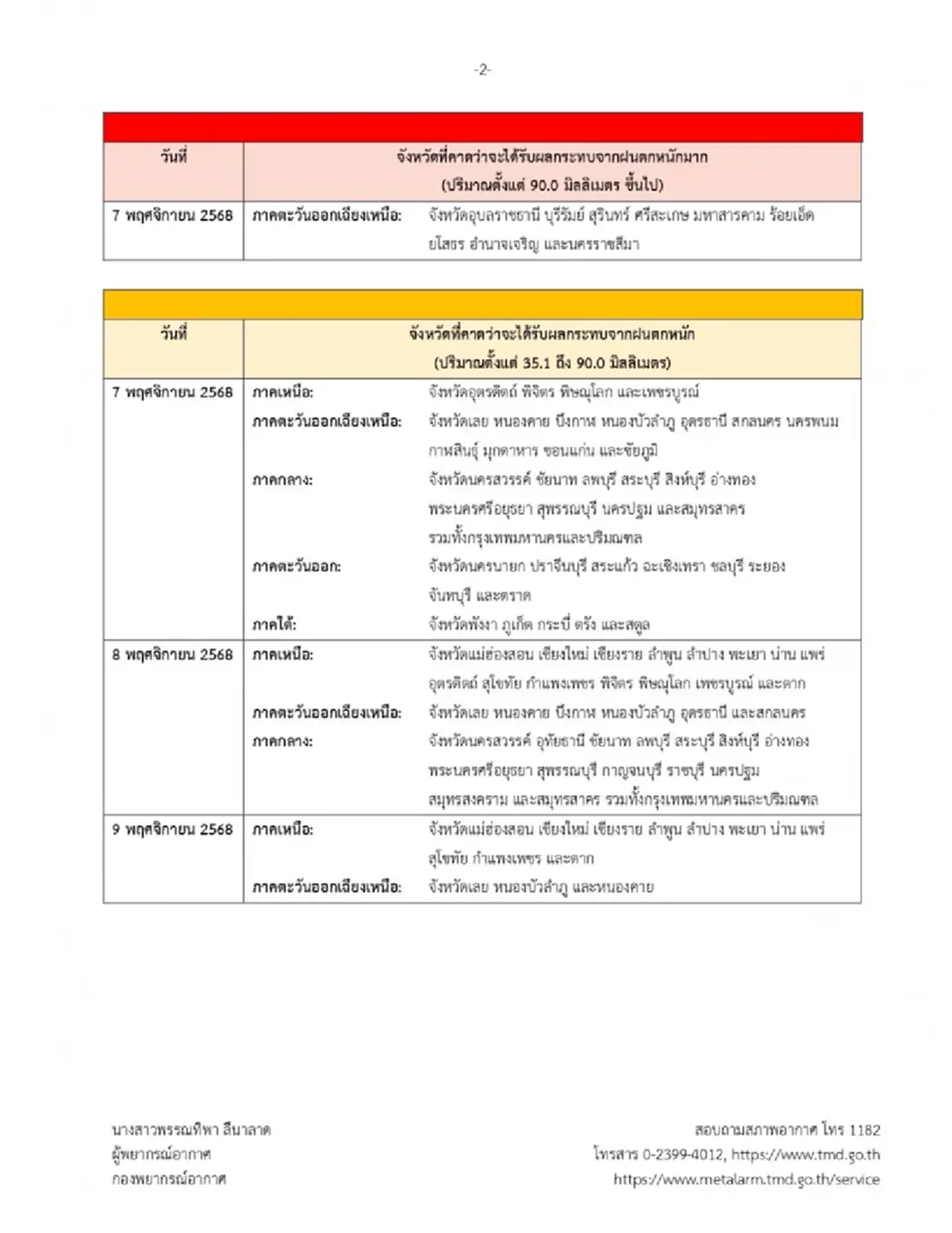 "ดร.ธรณ์"เผยสถานการณ์ พายุ"คัลแมกี"เตรียมรับมือกันไว้ 7-9 พ.ย.