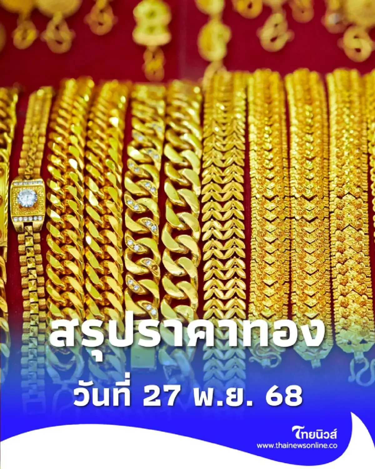 สรุปราคาทองคำวันนี้ 27 พ.ย. 68 ราคาทองวันนี้อยู่ที่บาทละเท่าไหร่