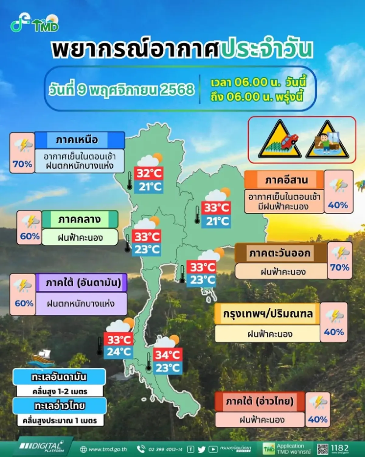 เปิดรายชื่อ 31 จังหวัด ยังอ่วม ระวังอันตรายฝนตกหนัก น้ำท่วมฉับพลัน