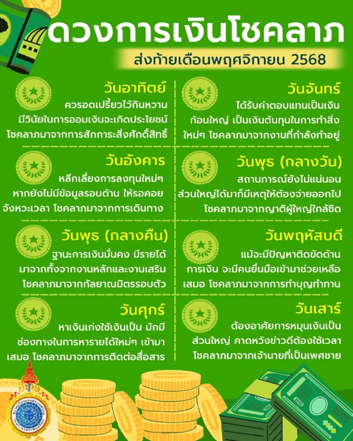 ดวงการเงินโชคลาภ ส่งท้ายเดือน พบวันเกิดสุดปัง มีเกณฑ์ได้เงินก้อนใหญ่