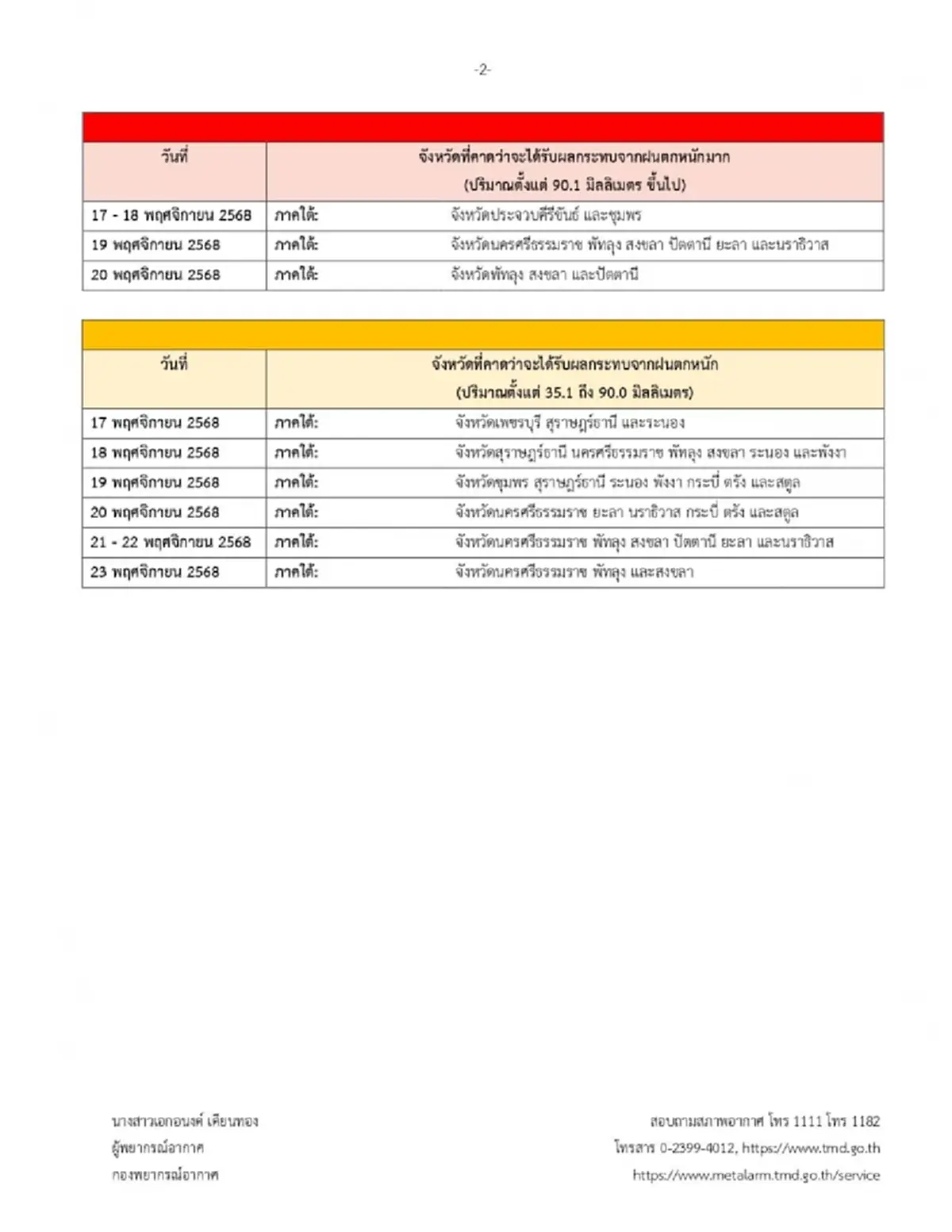 ประกาศ ฉ.3 อากาศแปรปรวน 17 - 23 พ.ย. อากาศหนาวเย็น พื้นที่ฝนตกหนัก 