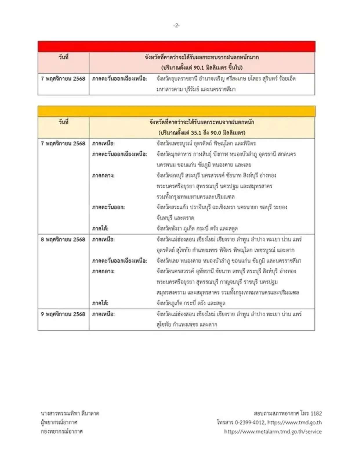 กรมอุตุฯ เตือน 7-9 พ.ย. 68 เปิด 9 จว. ฝนตกหนัก ผลจากพายุคัลแมกี