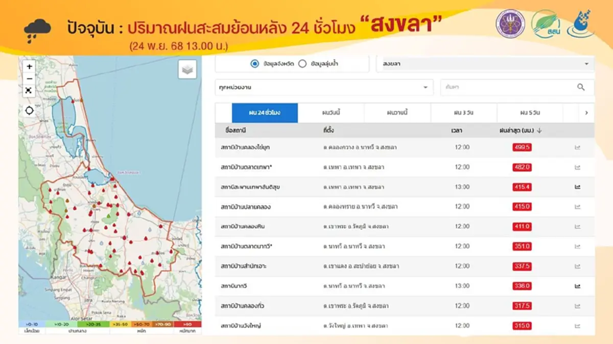 เตือน"หาดใหญ่"วิกฤต ฝนหนัก-มวลน้ำจาก อ.สะเดา กำลังไหลเข้าเพิ่ม