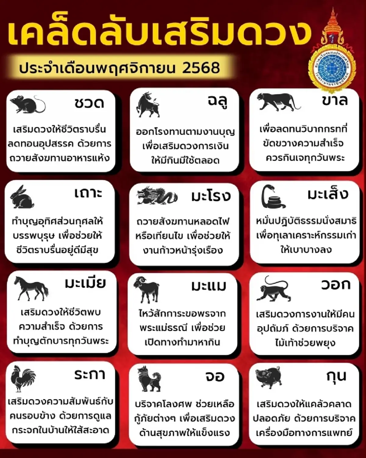 แนะสายมู 12 นักษัตร เดือนพ.ย. 68 เคล็ดลับเสริมดวงให้กับชีวิต