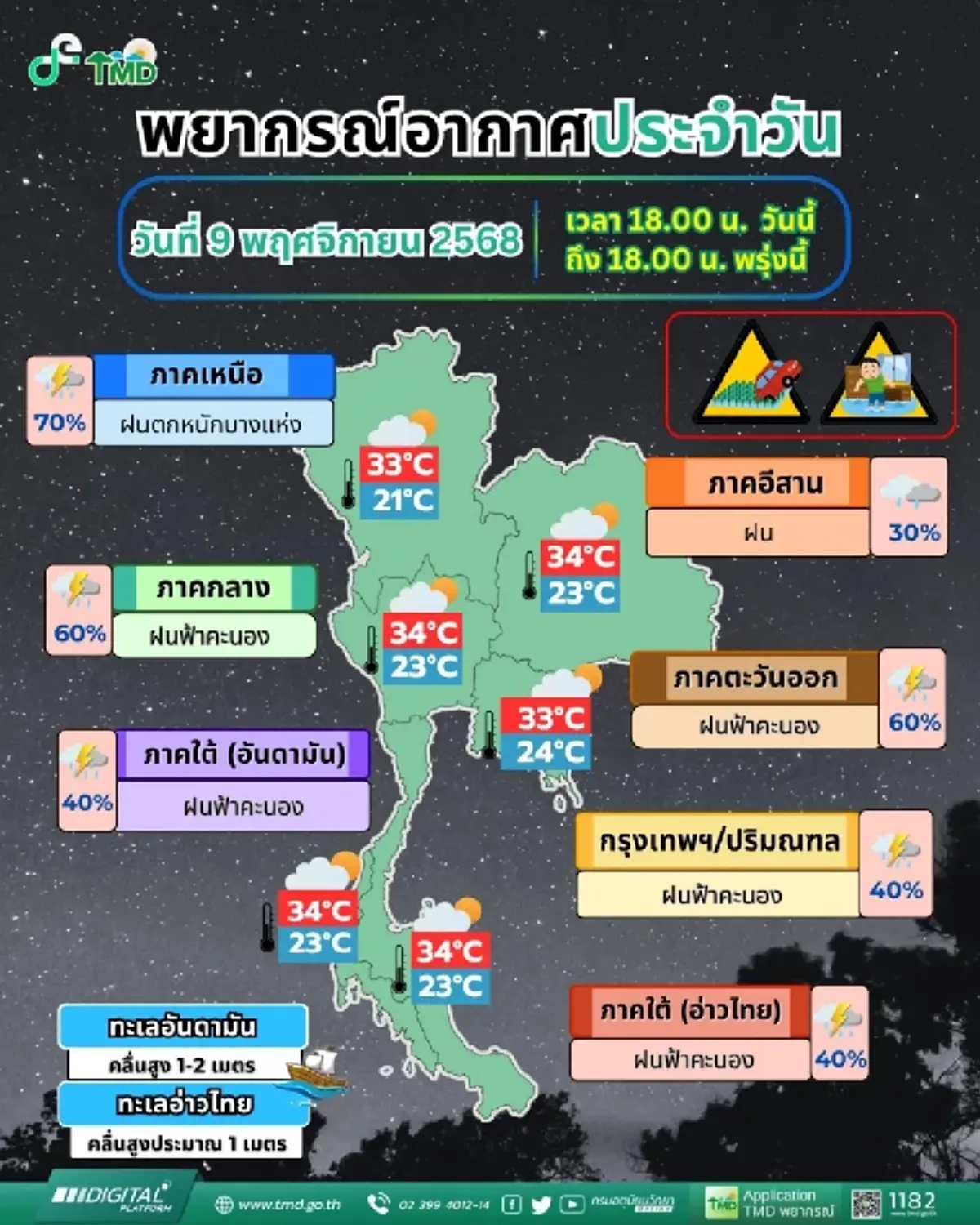 กรมอุตุฯ เปิดรายชื่อ 7 จังหวัด ระวังฝนฟ้าคะนอง ร้อยละ 70 ของพื้นที่