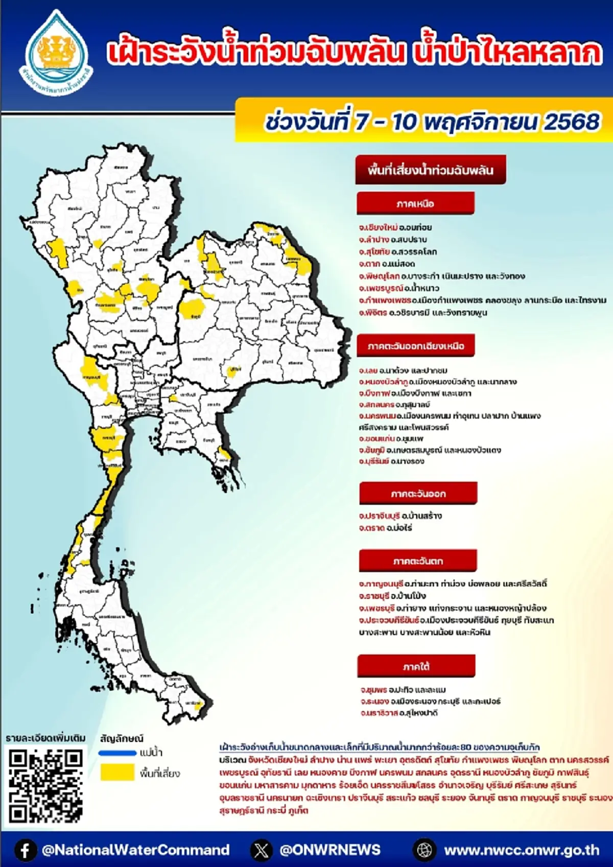 สทนช. เตือน 25 จังหวัด 53 อำเภอ ระวังน้ำท่วมฉับพลัน น้ำป่า 7 - 10 พ.ย. 68