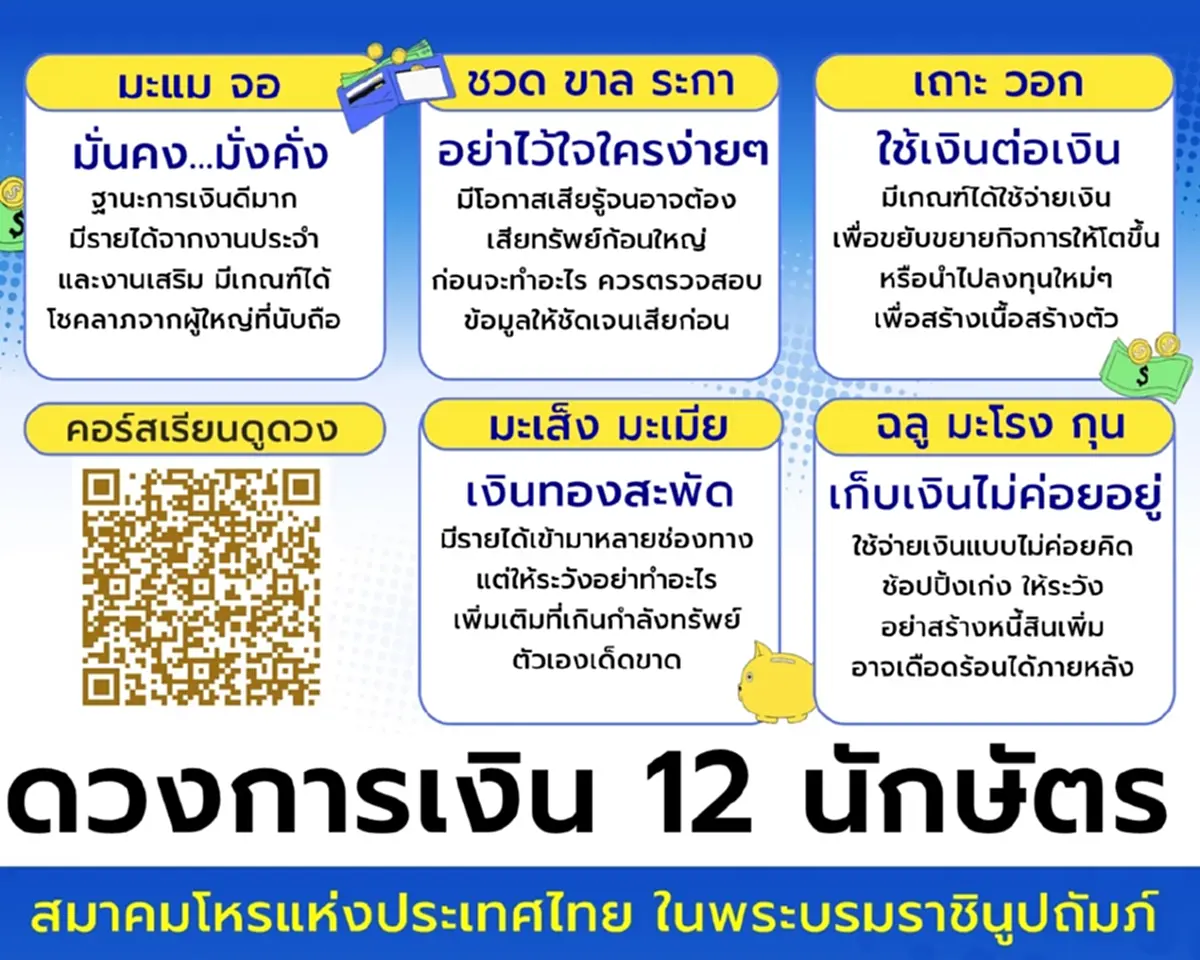 โหรดังเตือนแรง 2 นักษัตร ระวังเสียรู้ จนต้องเสียทรัพย์ก้อนใหญ่ 