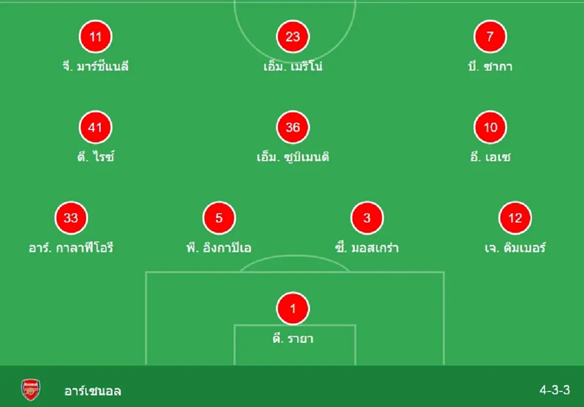 "ดูบอลสด" เชลซี vs อาร์เซนอล MONOMAX บอลสด "เชลซี vs อาร์เซน่อล"