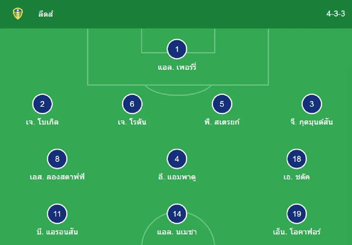 "ดูบอลสด" ลีดส์ vs แอสตันวิลลา MONOMAX บอลสด "ลีดส์ vs แอสตัน วิลล่า"