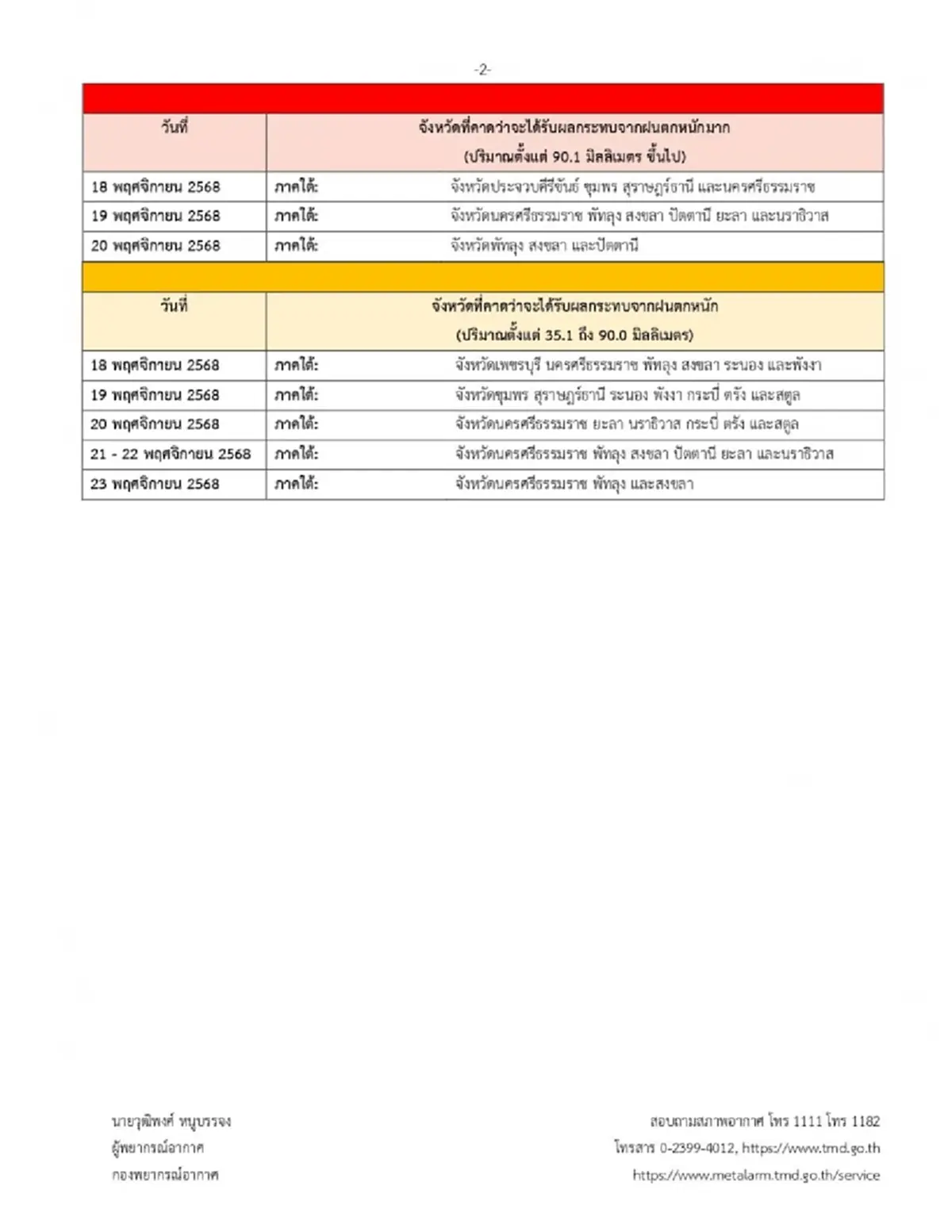 ประกาศด่วน ฉ.5 เตือนอากาศหนาวเย็น ฝนตกหนักถึงหนักมาก 17-23 พ.ย.