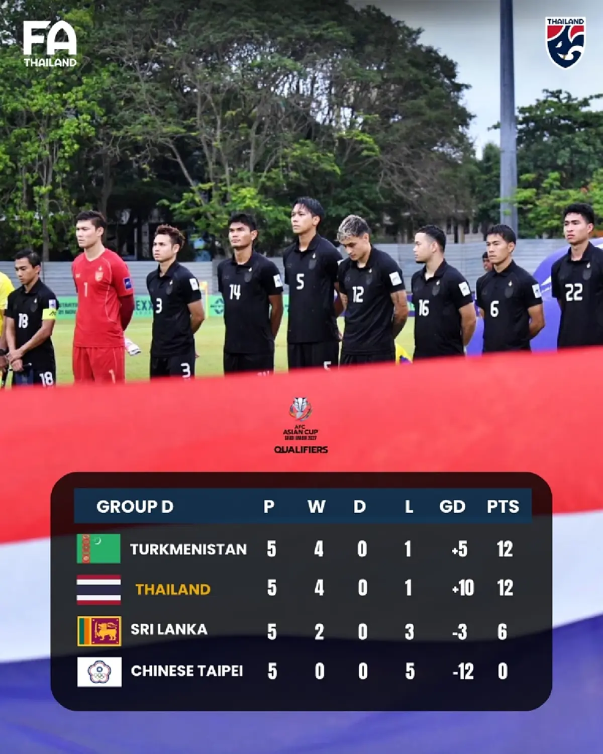 โค้ชใหม่บอลไทย ตอบไม่อ้อมค้อม หลังถล่มศรีลังกา แต่ต้องลุ้นหนัก