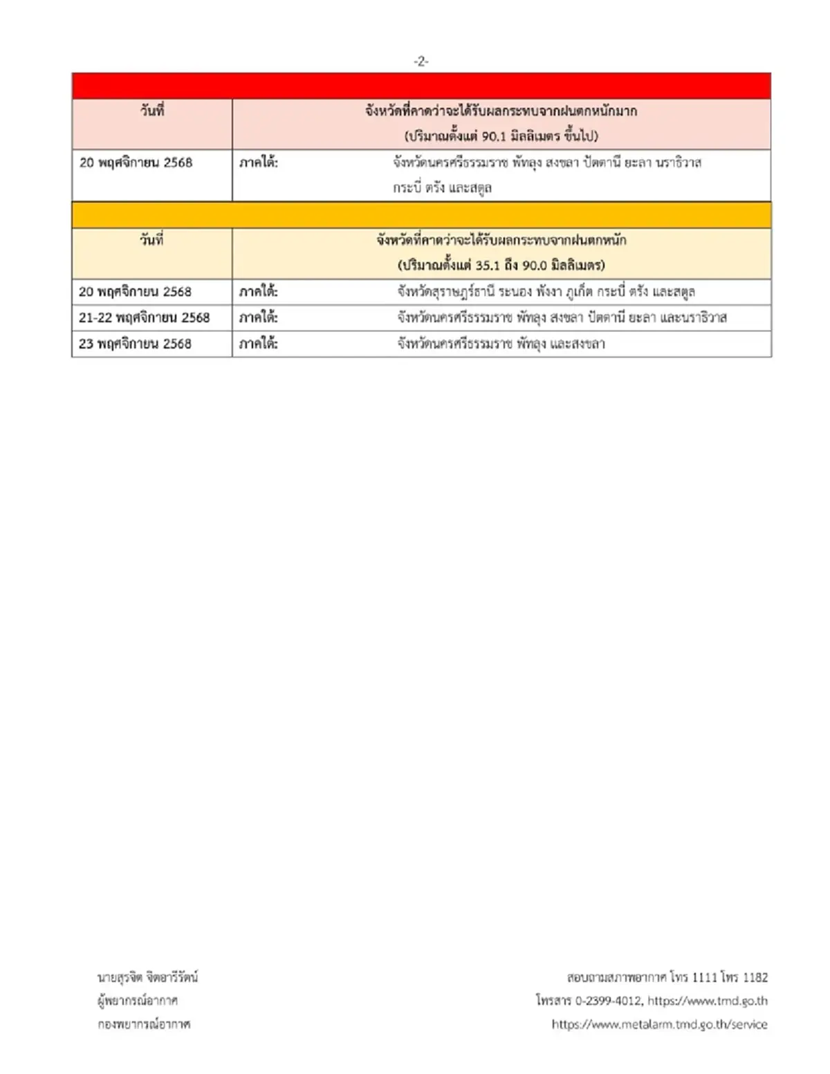 เตือน ฉ.11 ทั้งหนาวทั้งฝน เปิด 9 จังหวัดพื้นที่สีแดง ฝนตกหนักวันนี้