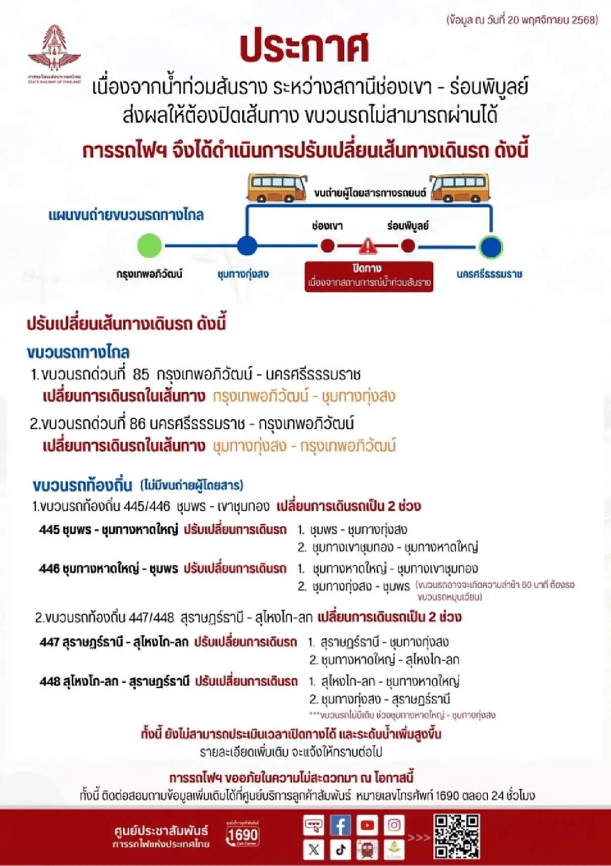 น้ำท่วมหนัก ประกาศปิดเส้นทางรถไฟ ช่วงสถานีช่องเขา – ร่อนพิบูลย์