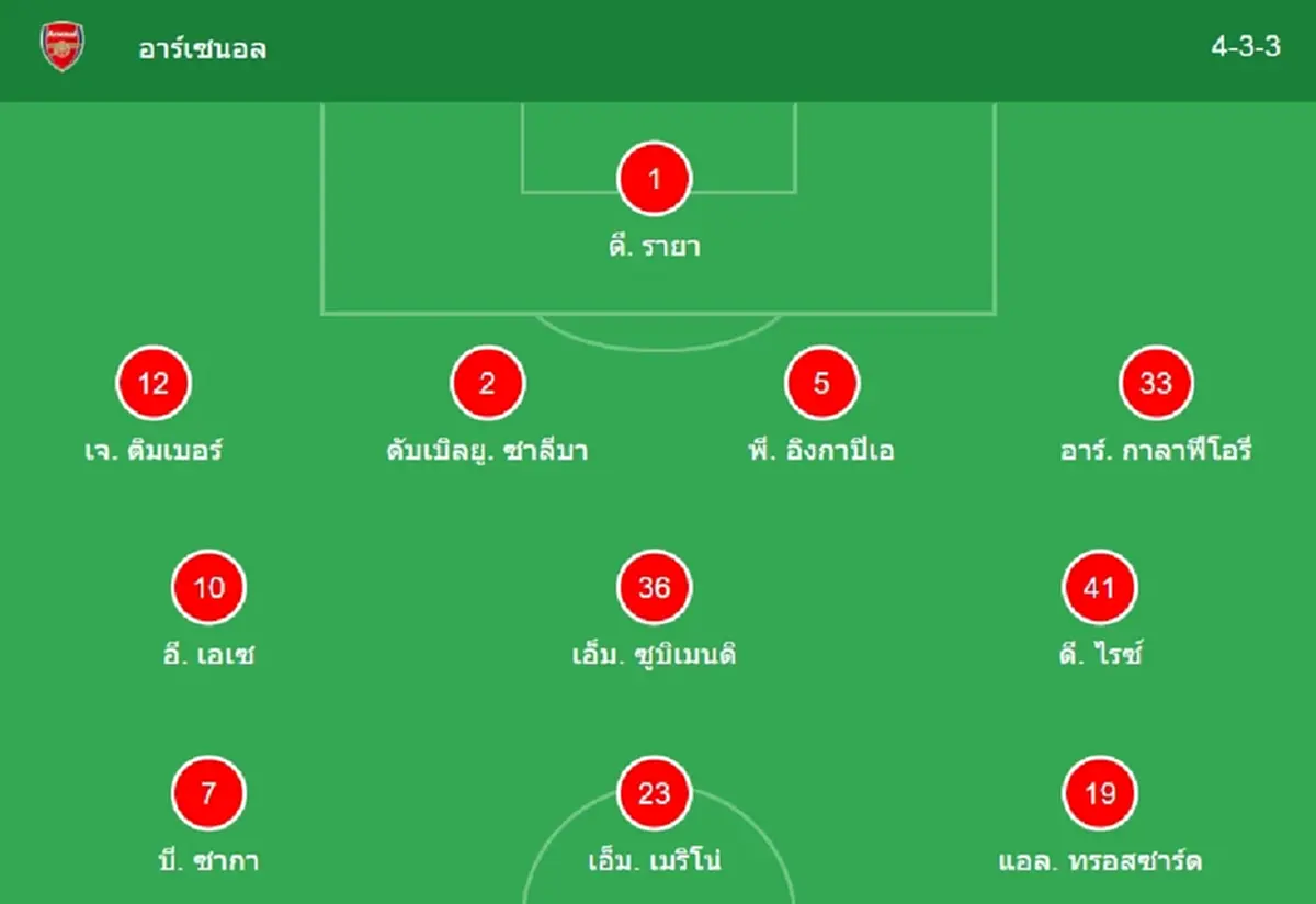 "ดูบอลสด" อาร์เซนอล vs สเปอร์ส MONOMAX บอลสด อาร์เซน่อล vs สเปอร์ส
