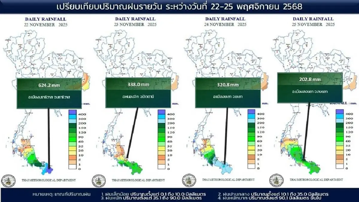 กรมอุตุฯ เตือน 7 จังหวัดภาคใต้เจอฝนตกหนักต่อเนื่อง - ระวังน้ำป่า