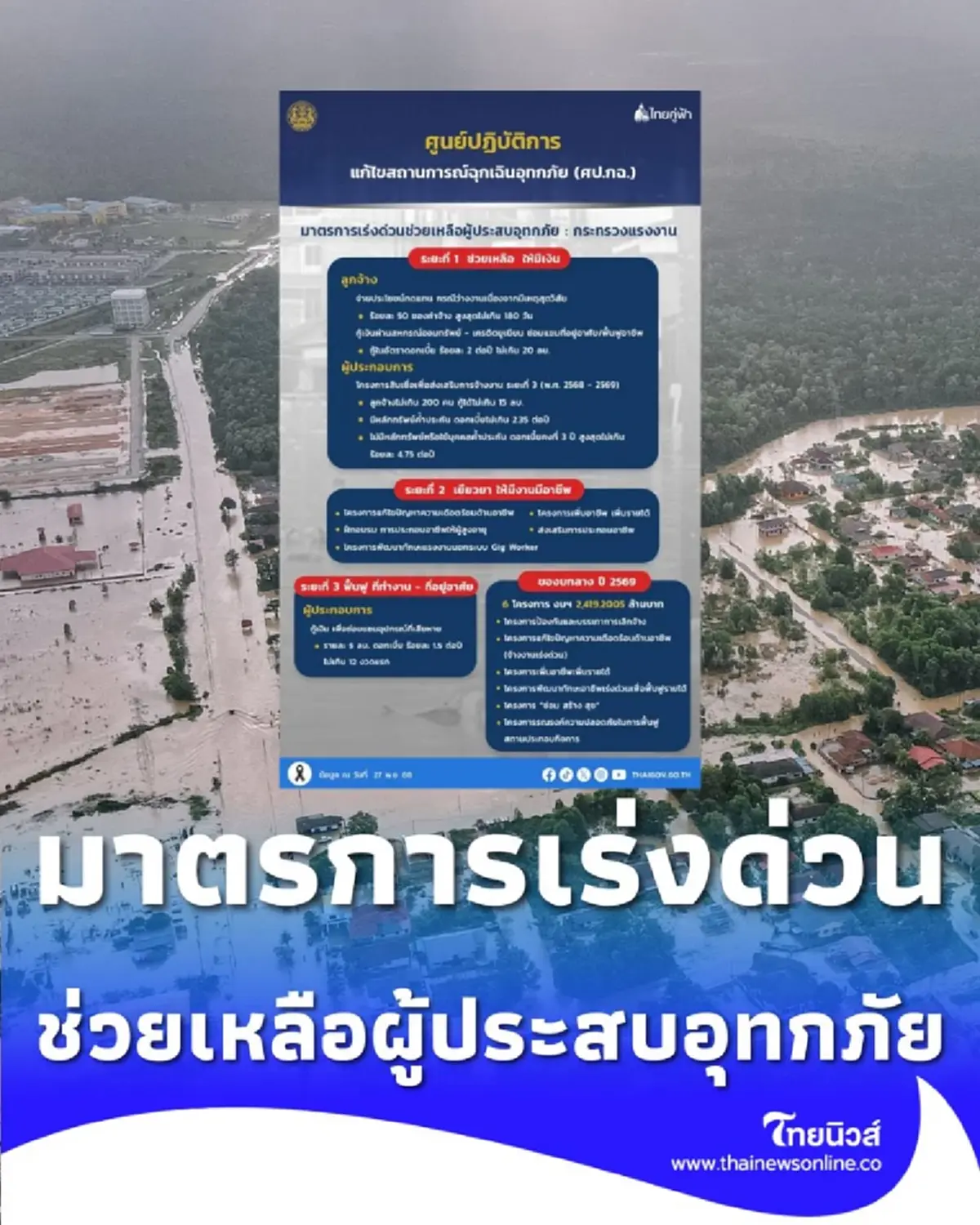  กระทรวงแรงงาน เปิดมาตรการช่วยเหลือผู้ประสบอุทกภัย 3 ระยะ