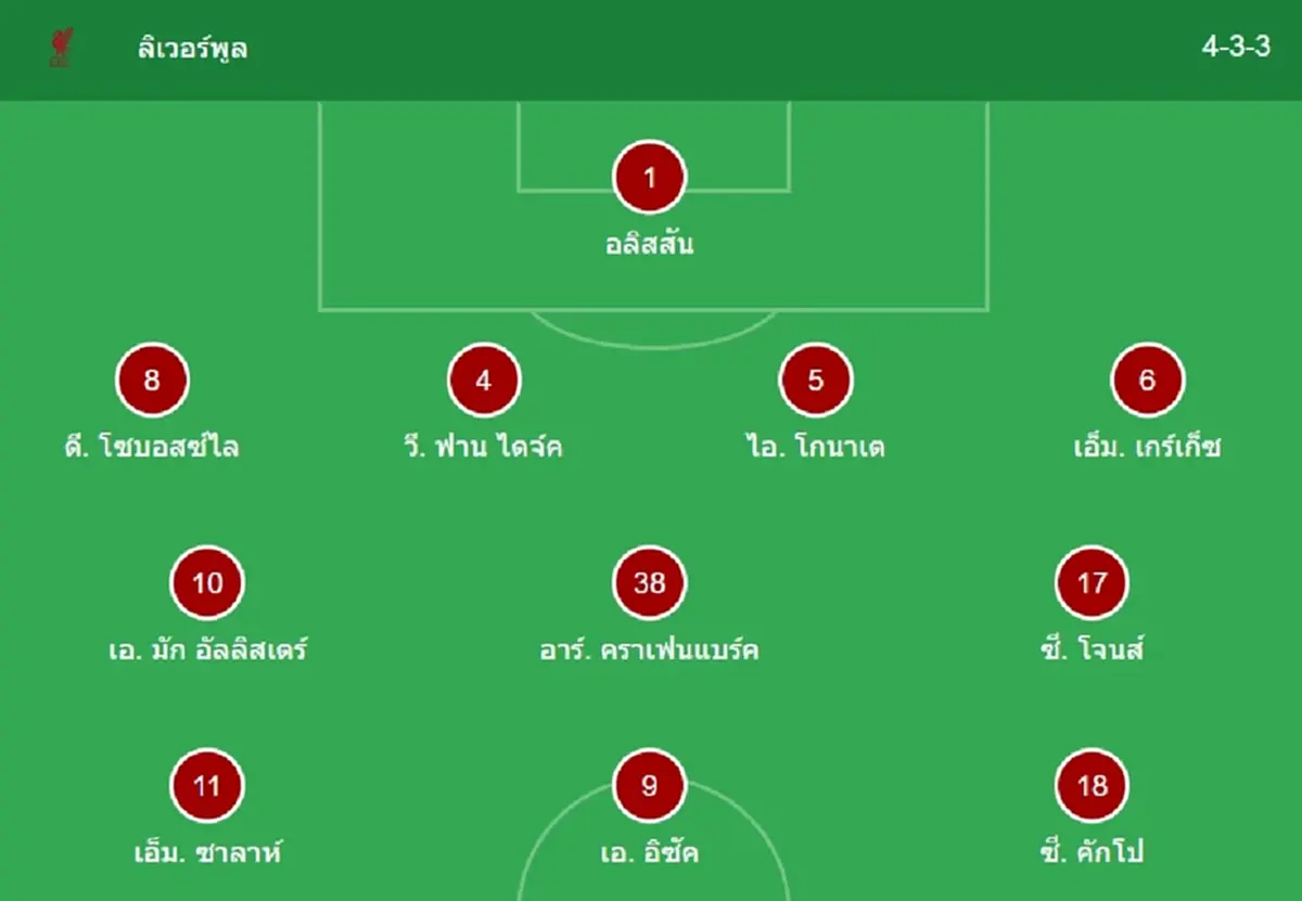 "ดูบอลสด" ลิเวอร์พูล vs ฟอเรสต์ MONOMAX บอลสด "MONO 29 บอลสดฟรี"