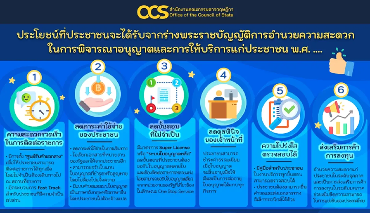 ประโยชน์ที่ประชาชนจะได้รับจากร่างพระราชบัญญัติการอำนวยความสะดวก ในการพิจารณาอนุญาตและการให้บริการแก่ประชาชน พ.ศ. ....