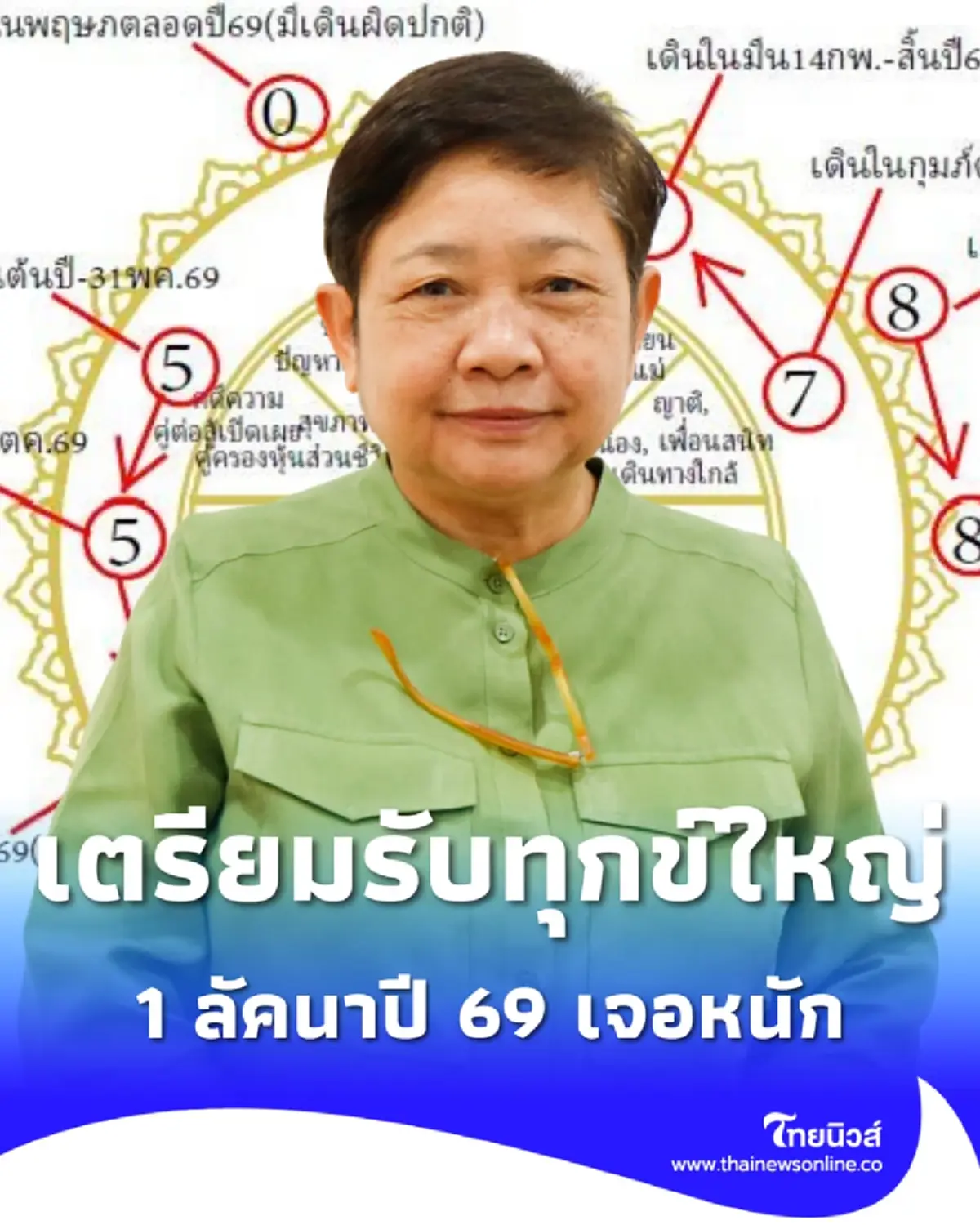 โหรดังเตือนแรง 1 ลัคนา เตรียมรับทุกข์ใหญ่ ราหูค้นทรัพย์ยันสิ้นปี
