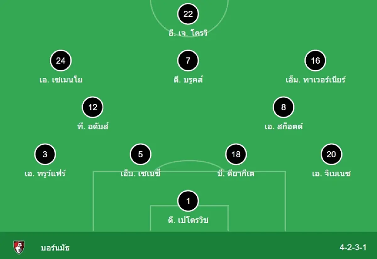 "ดูบอลสด" แมนซิตี vs บอร์นมัธ MONOMAX บอลสด "แมนซิตี้ vs บอร์นมัธ"