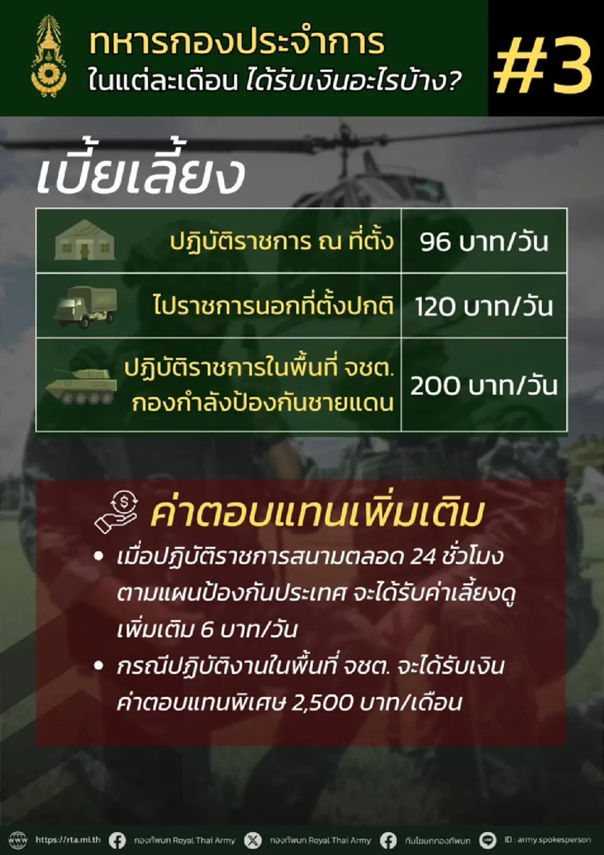เปิดรายได้ทหารกองประจำการ แต่ละเดือนได้รับเงินอะไรบ้าง