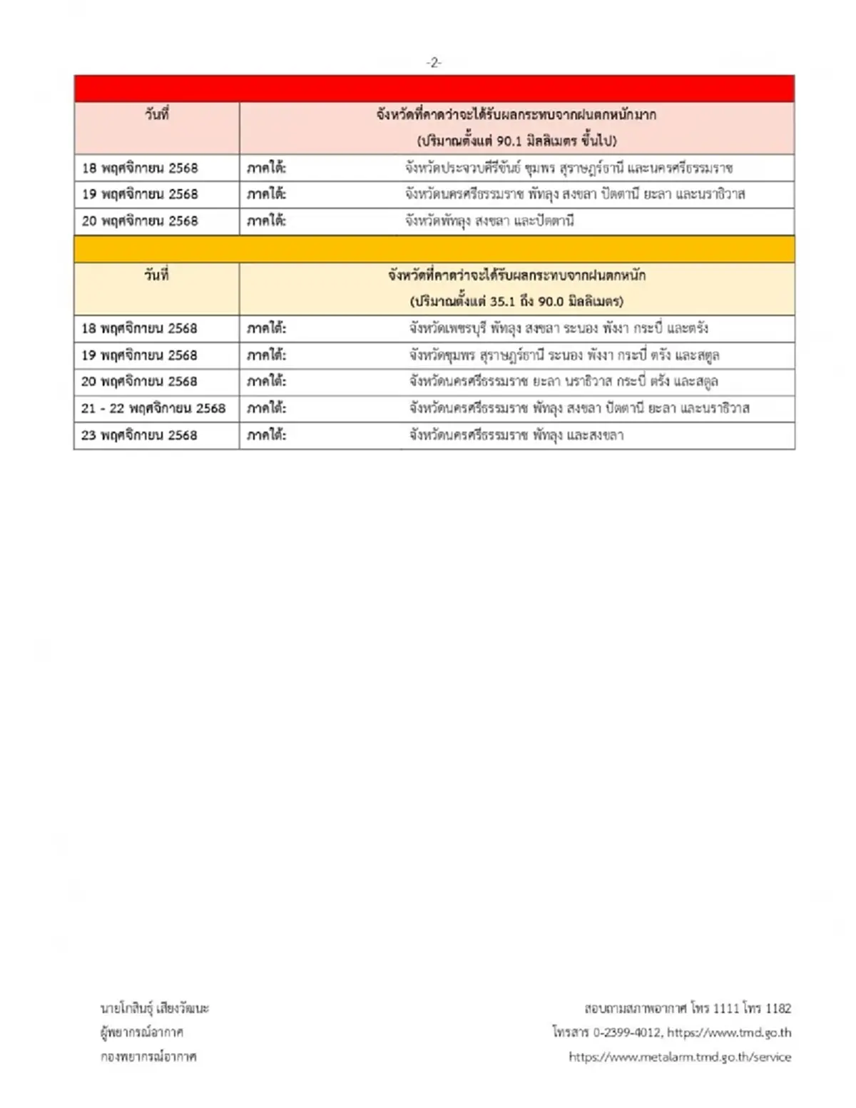 เตือน ฉ.7 อากาศแปรปรวน ทั้งหนาวทั้งฝน เปิดชื่อจังหวัดฝนหนักถึง 23 พ.ย.