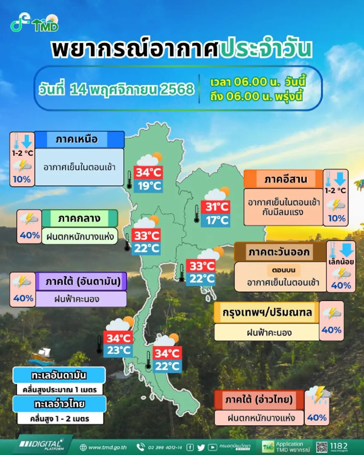พยากรณ์อากาศวันนี้ 29 จังหวัด ยังต้องระวังอันตรายฝนฟ้าคะนอง