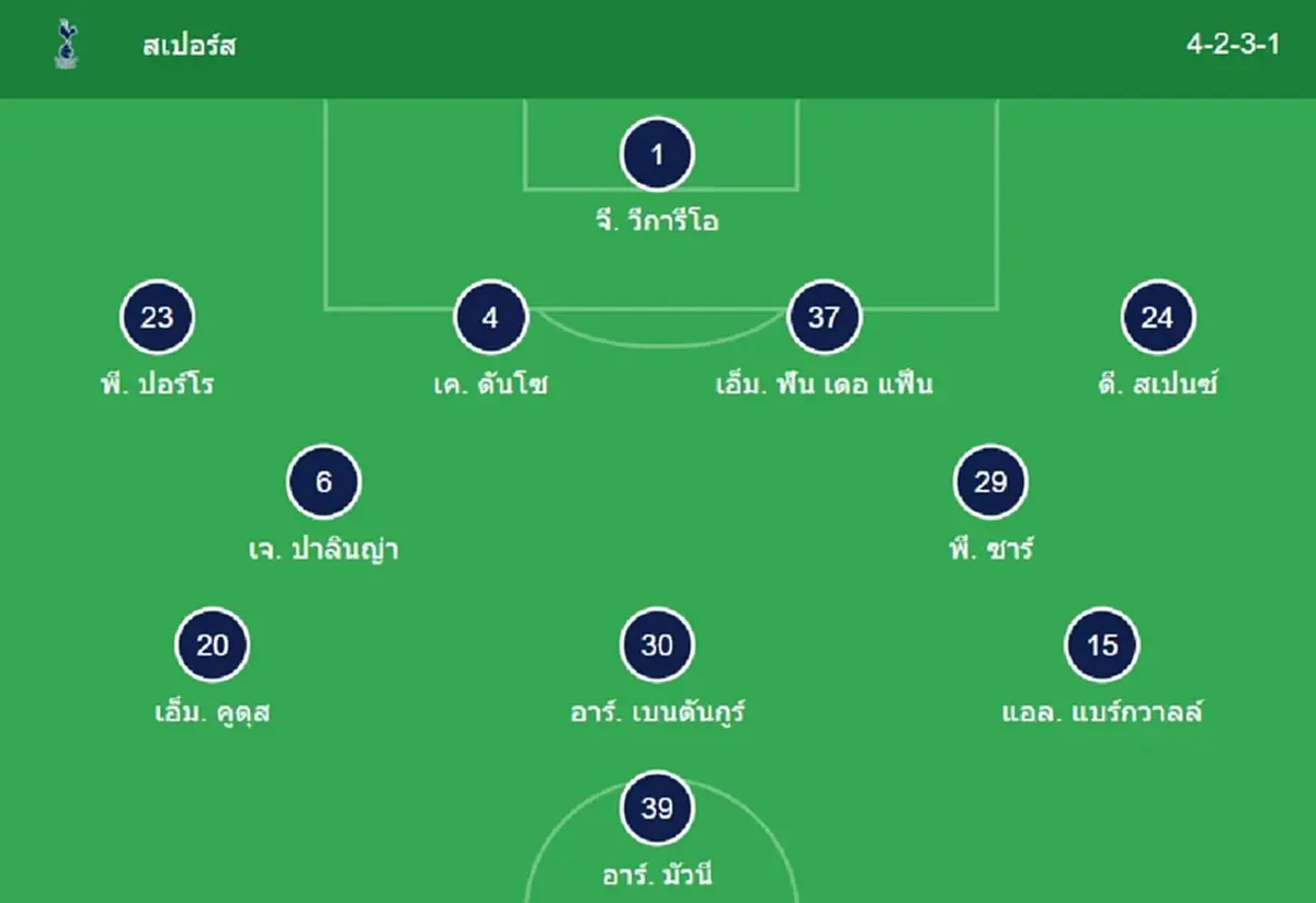 "ดูบอลสด" สเปอร์ส vs เชลซี MONOMAX บอลสด ผลบอลสด "สเปอร์ส พบ เชลซี"