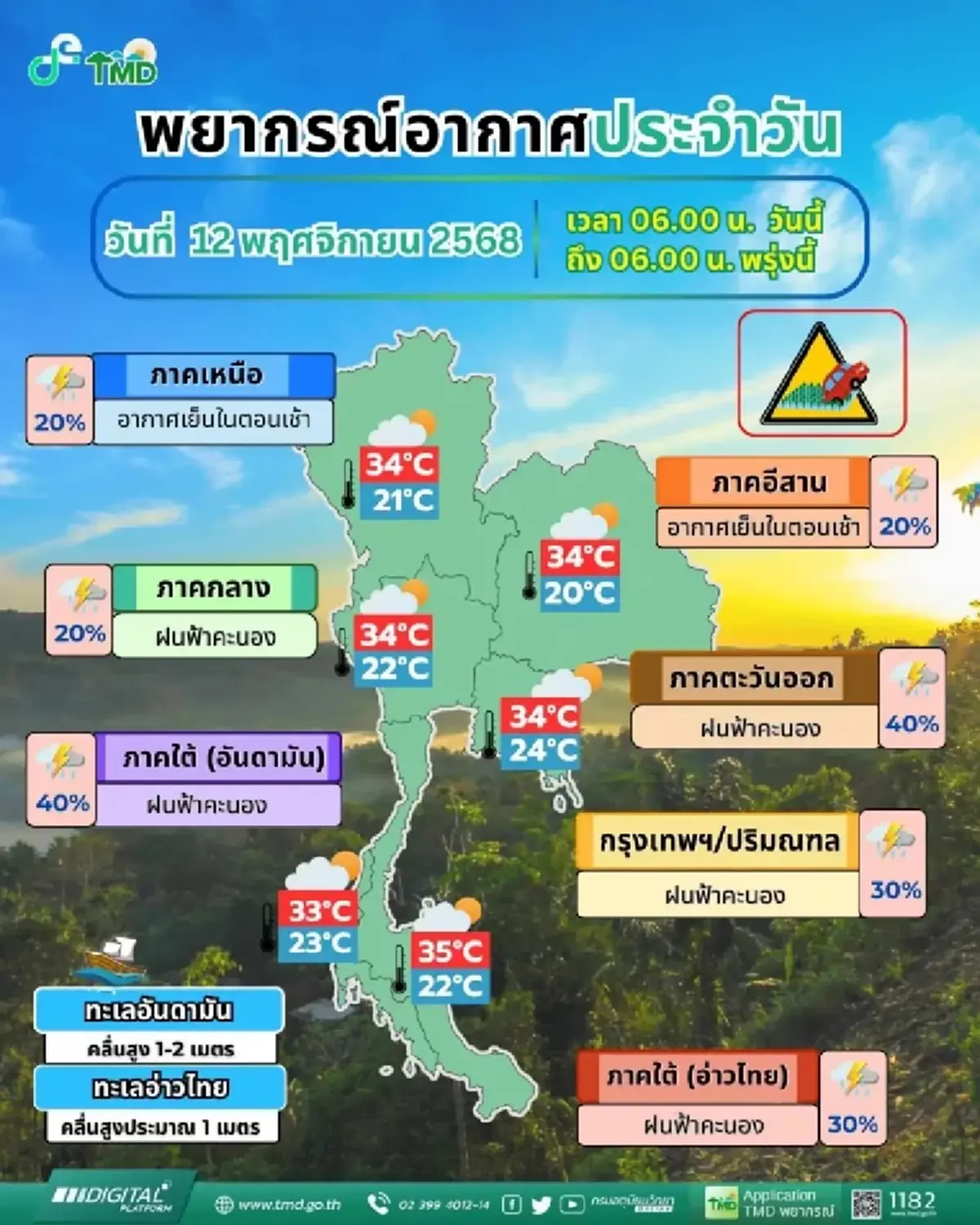 กรมอุตุฯ เปิดรายชื่อ 40 จังหวัด ฝนตกหนัก ฟ้าคะนอง ร้อยละ 40