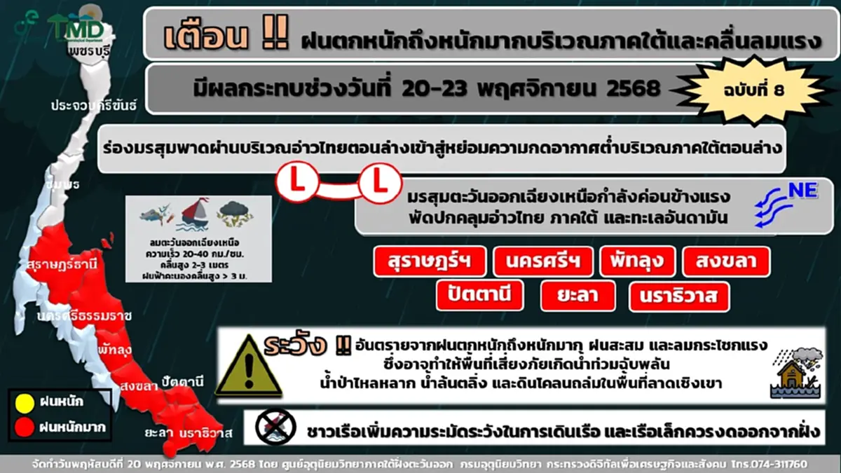 เตือน 7 จังหวัด ฝนตกหนักถึงหนักมาก 20-23 พ.ย. ระวังน้ำท่วมฉับพลัน