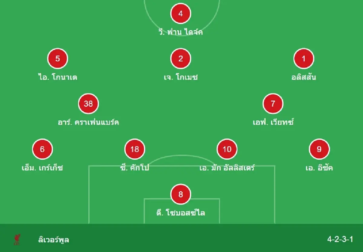 "ดูบอลสด" เวสต์แฮม vs ลิเวอร์พูล MONOMAX บอลสด เวสต์แฮมลิเวอร์พูล