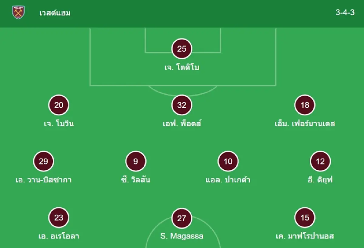 "ดูบอลสด" เวสต์แฮม vs ลิเวอร์พูล MONOMAX บอลสด เวสต์แฮมลิเวอร์พูล