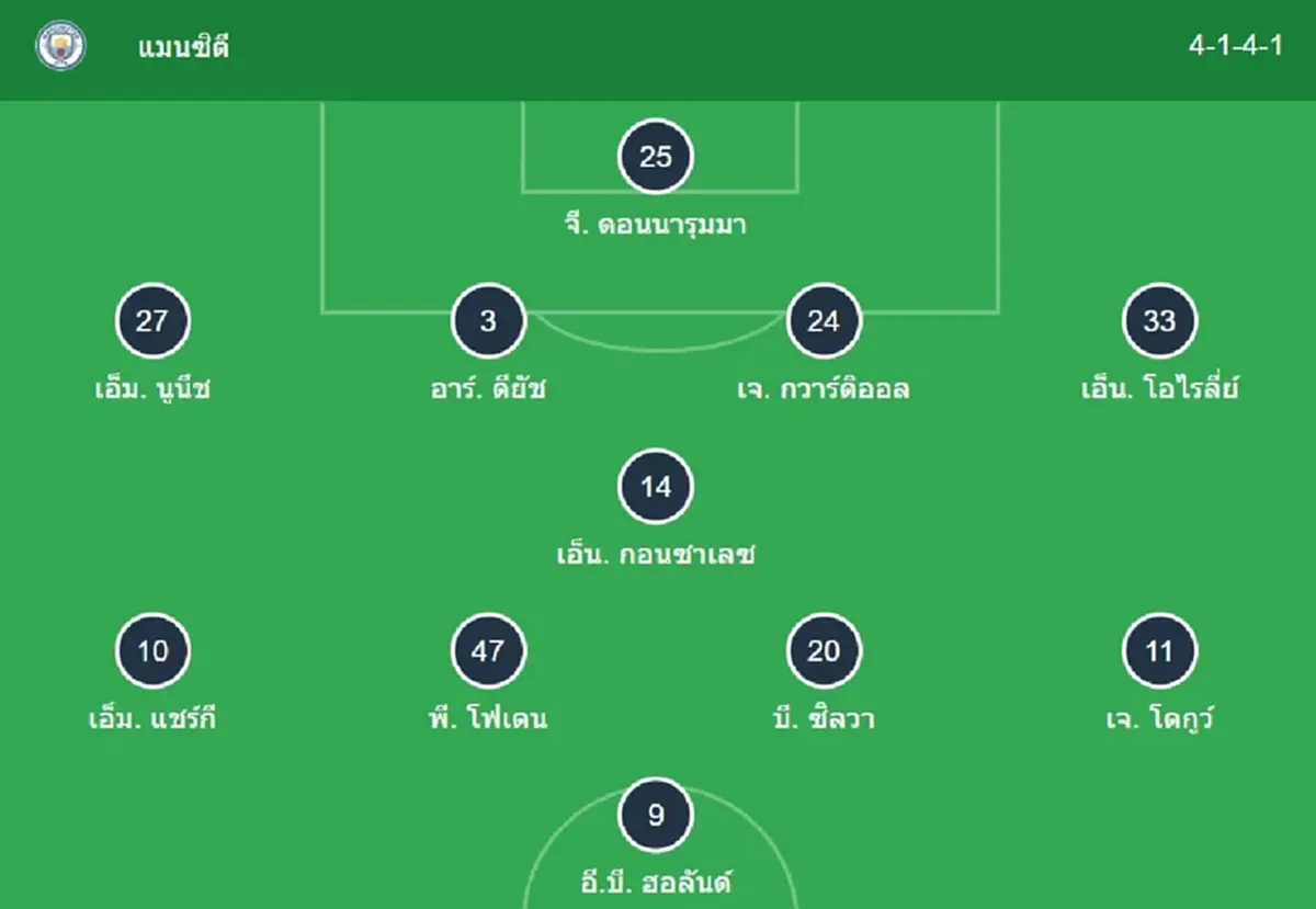 "ดูบอลสด" แมนซิตี vs ลิเวอร์พูล MONOMAX บอลสด แมนซิตี้ vs ลิเวอร์พูล