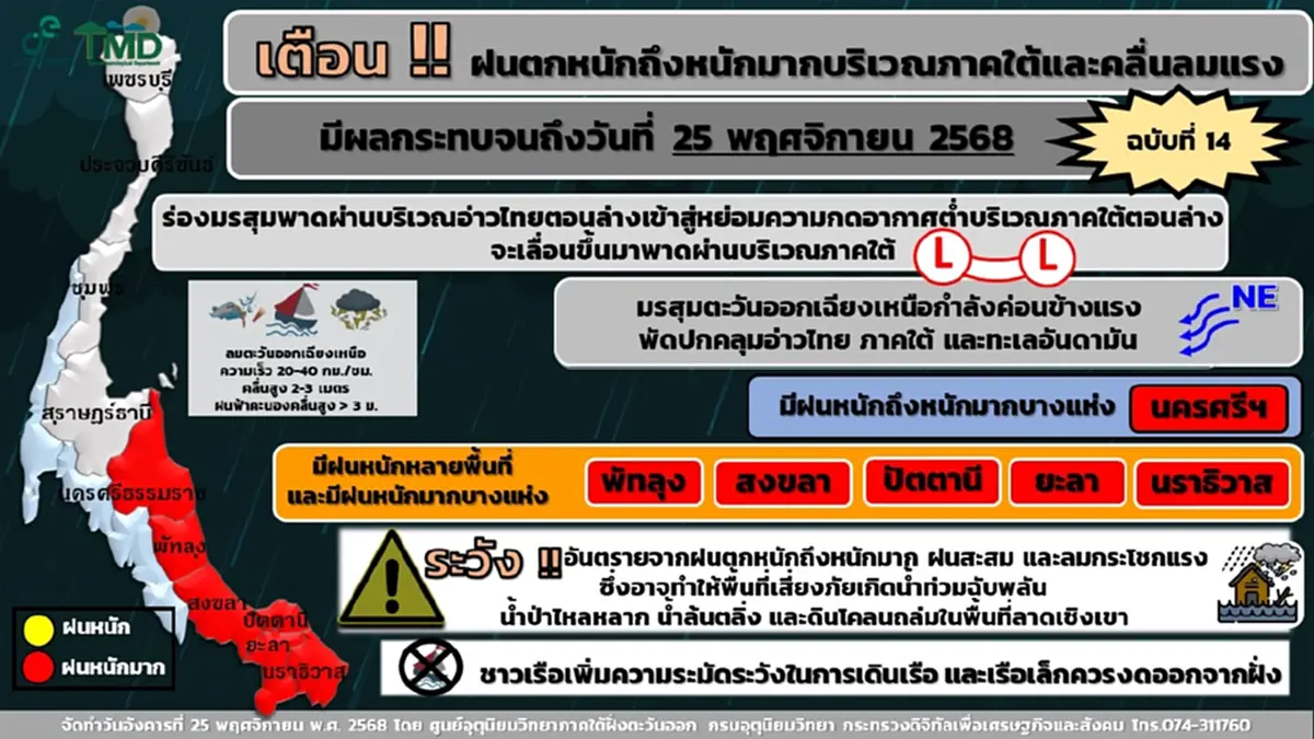 เตือน 6 จังหวัดภาคใต้ พื้นที่สีแดง ฝนตกหนักถึงหนักมากวันนี้