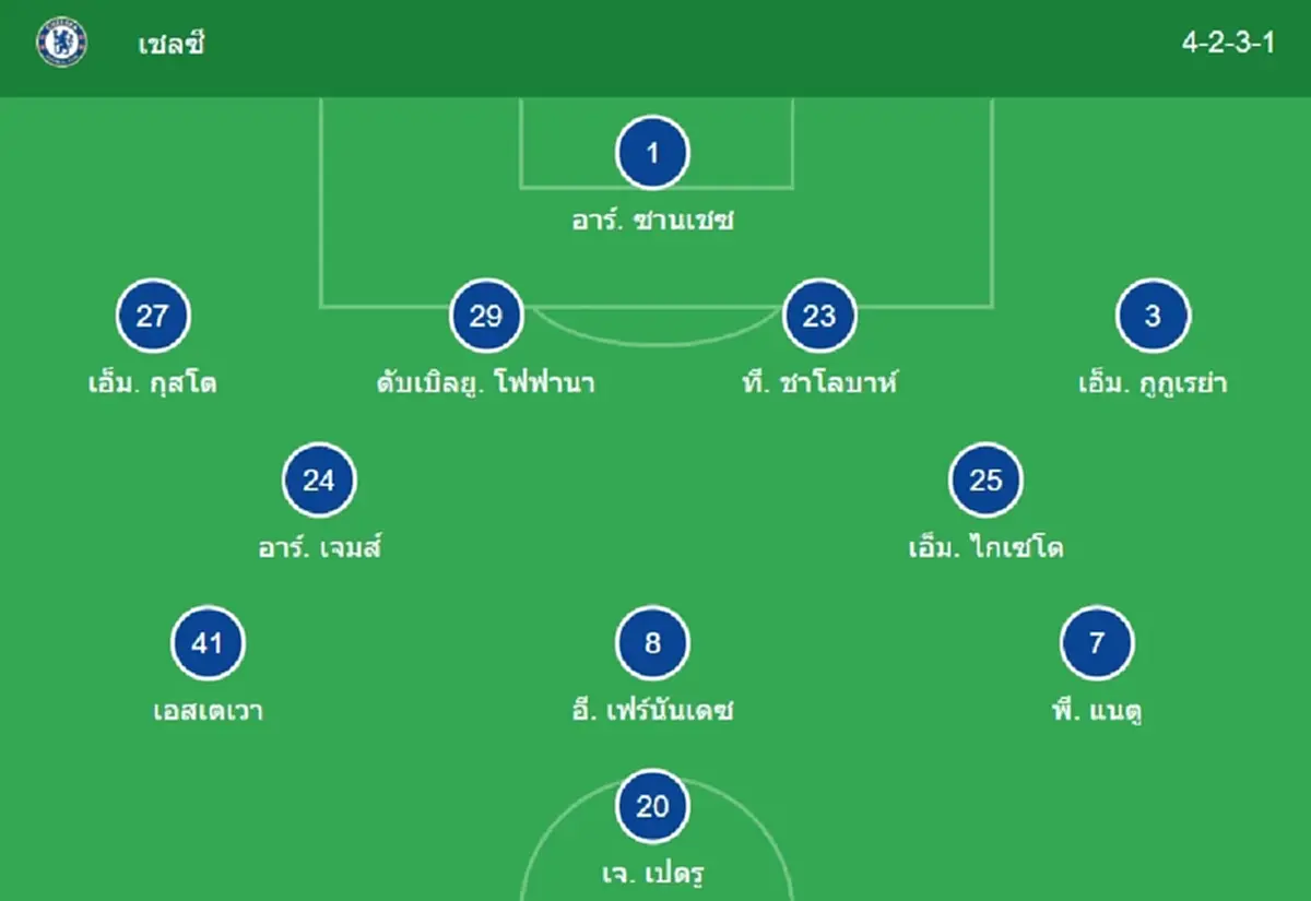 "ดูบอลสด" เชลซี vs อาร์เซนอล MONOMAX บอลสด "เชลซี vs อาร์เซน่อล"