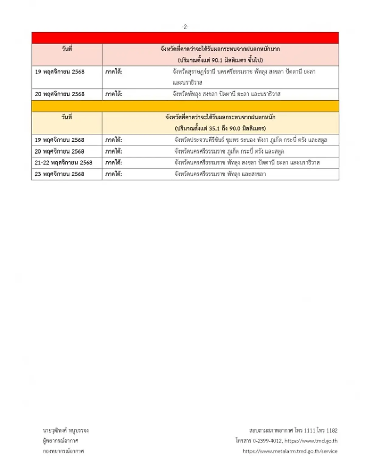 เตือน ฉ.9 ทั้งหนาวทั้งฝน เปิด 7 จังหวัดพื้นที่สีแดง ฝนตกหนักวันนี้